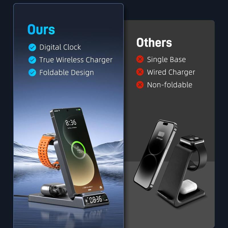 5-In-1 Wireless Charging Station with Digital Clock, Foldable for Easy Storage, and Equipped with a USB-C Port—Compatible with Iphone, Android Devices, Samung Watch, and Airpods. ELECDOV Ce20S—The Perfect Gift.
